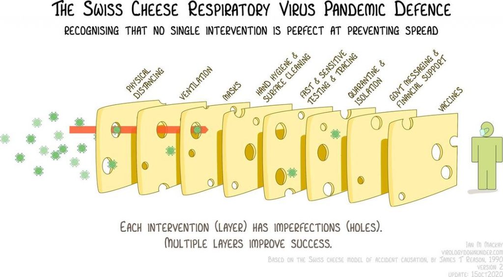 Not today Covid – stay healthy this winter