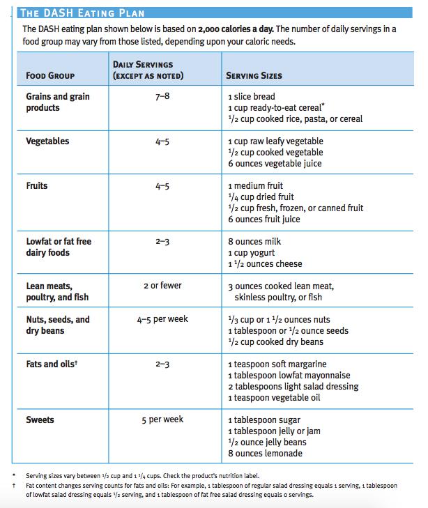 Control your high blood pressure with healthy eating habits Control your high blood pressure with healthy eating habits
