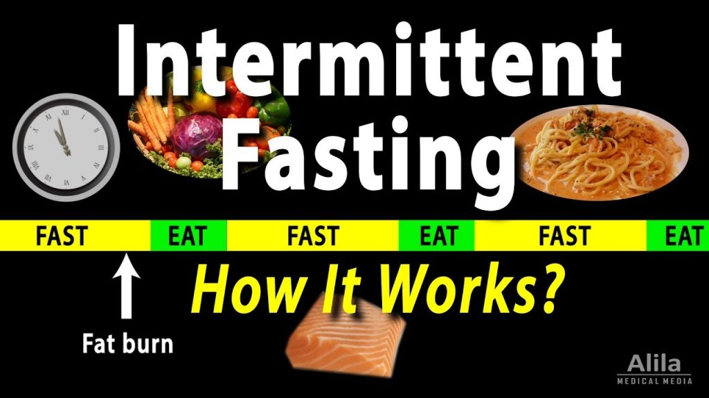 Intermittent Fasting – How it Works? Animation